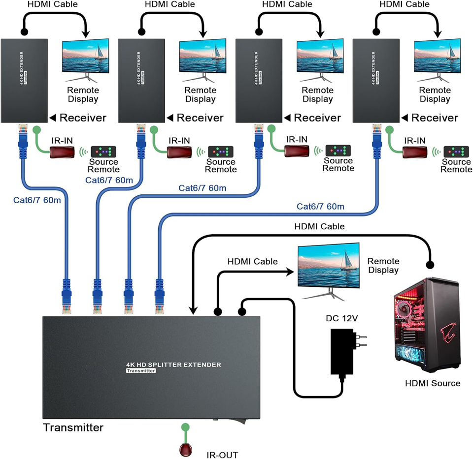 Navceker 4K 60Hz HDMI Extender - Transmission Jack Adapter のレビューと価格