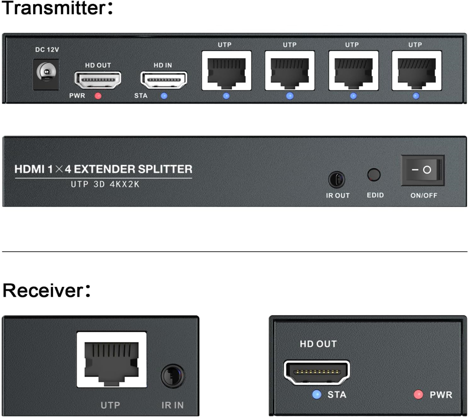 Navceker 4K 60Hz HDMI Extender - Transmission Jack Adapter のレビューと価格